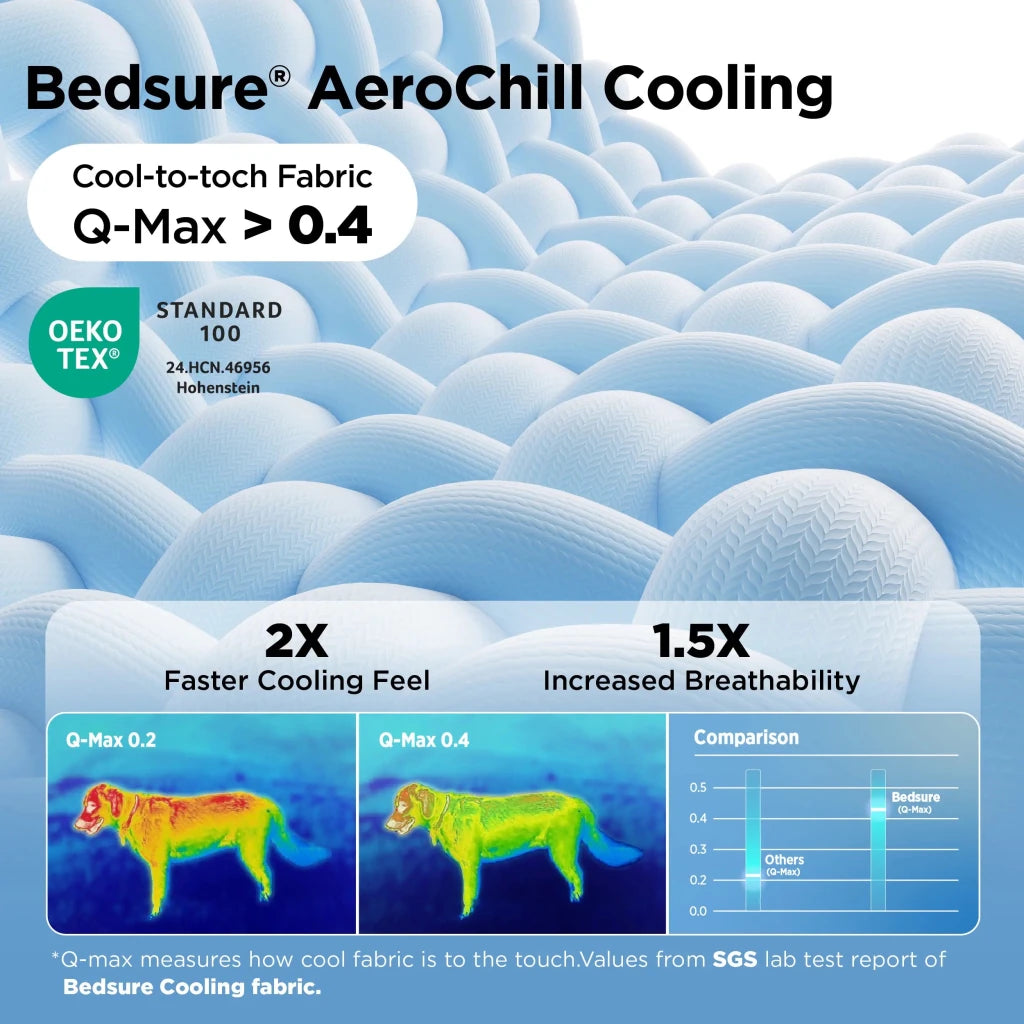 Bedsure Cooling Dog Blanket - Keeps Pets Cool, Lightweight Design, Breathable & Washable - Looeco