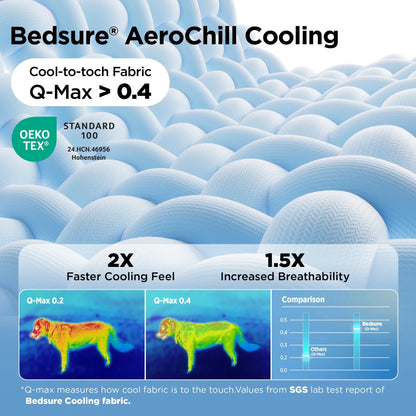 Bedsure Cooling Dog Blanket - Keeps Pets Cool, Lightweight Design, Breathable & Washable - Looeco